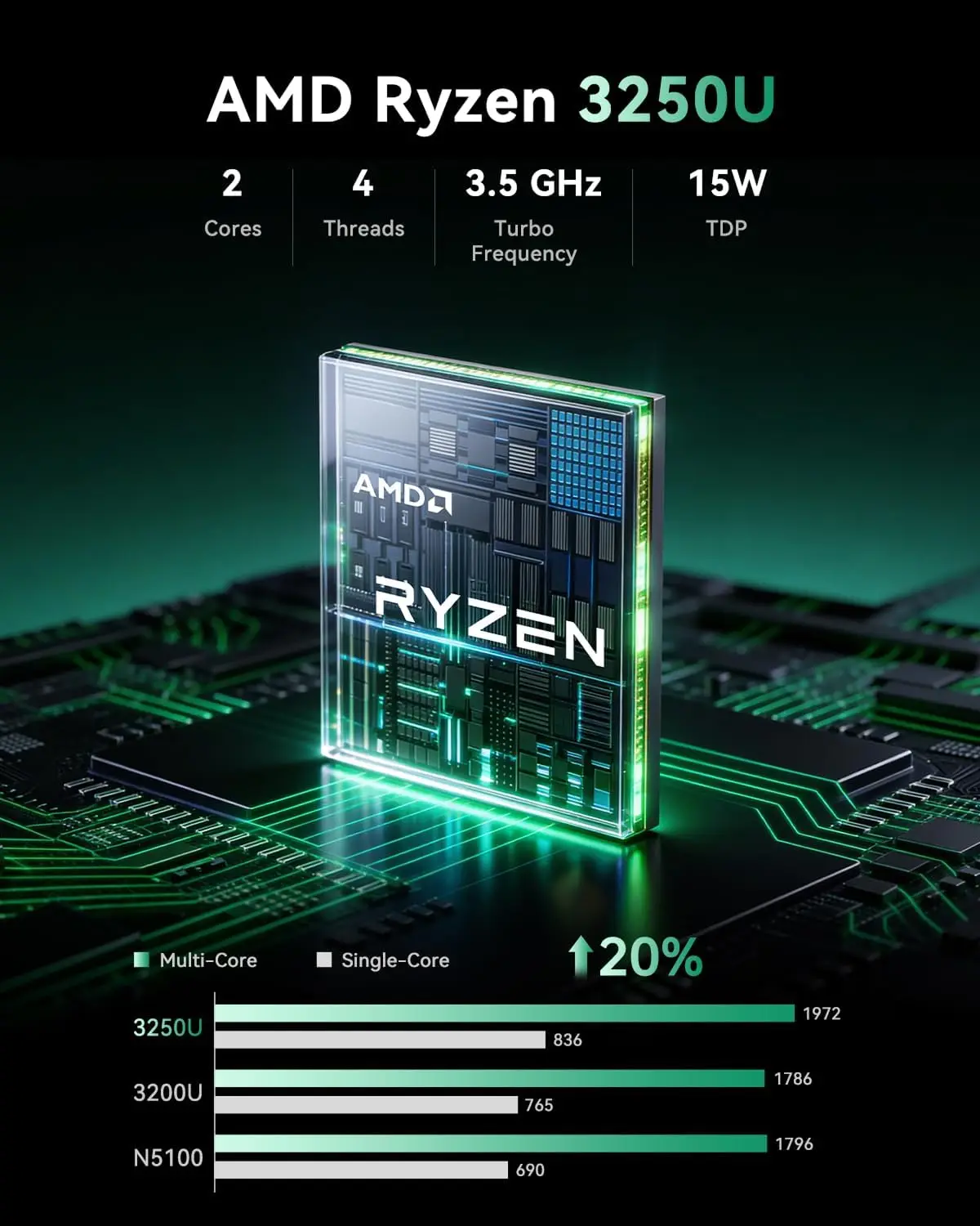 KAMRUI Mini Bilgisayar AMD R3  - Thin Client Mini Pc incelemesi ve fiyatı